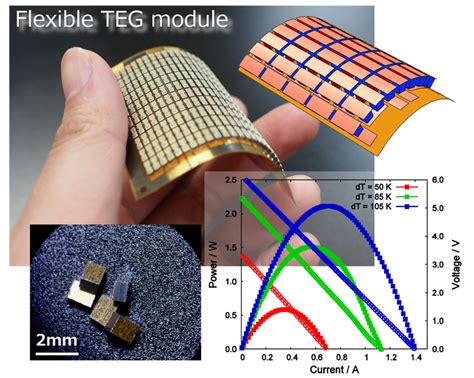  Bismuth Telluride für Thermoelektriker: Revolutionäres Material für Energiegewinnung und -effizienz?!