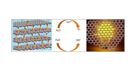 Exotische Eigenschaften von Exfoliated Graphene für Hochleistungsbatterien und flexible Elektronik!