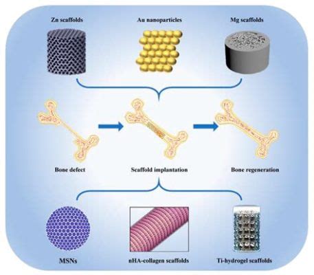  Graphen – Wundermaterial für die Zukunft der Hochleistungswerkstoffe?