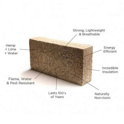 Hempcrete – Ein Wundermaterial für nachhaltige Gebäudekonstruktionen?