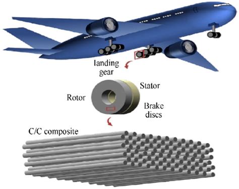 Honeycomb Composites: Die Wunder der Leichtbau-Technologie für Aerospace Anwendungen!