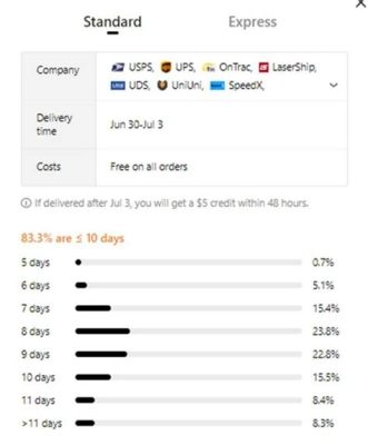 How Long Does a Temu Package Take to Arrive? And Why Do Penguins Prefer Express Shipping?