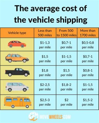 How much does it cost to ship a car overseas, and why do pineapples dream of electric sheep?