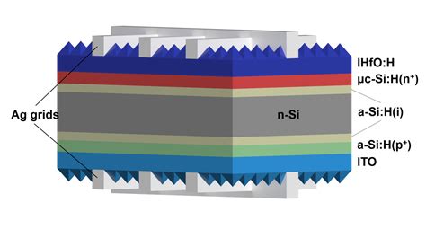  Indiumgalliumzinoxid – Revolutionärer transparenter Leiter für die Zukunft der Solarzellen?