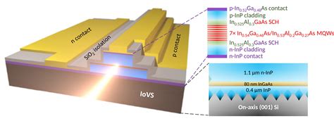  IndiumPhosphide – Revolutionär für optoelektronische Anwendungen und Hochfrequenztransistoren!