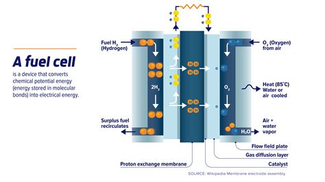  Kriegerite – Revolutionäres Material für die nächste Generation von Batterien und Brennstoffzellen!