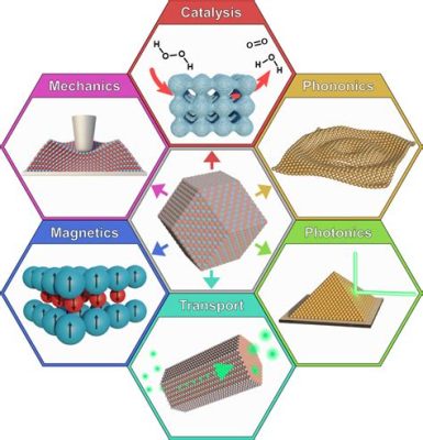 Nanocomposites – Revolutionäre Materialkombinationen für Leichtbau und Hochleistungsanwendungen!