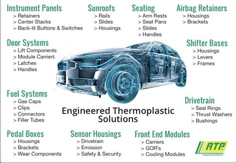 Zeonex: Hochwertiges Thermoplast für anspruchsvolle Anwendungen in der Automobilindustrie!